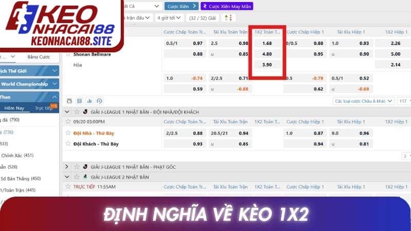 Định nghĩa về kèo 1x2